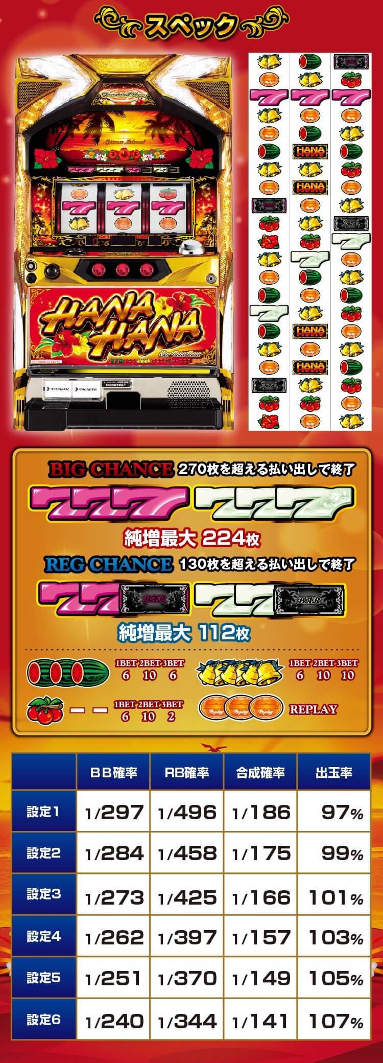 スペック｜ニューハナハナゴールド-30