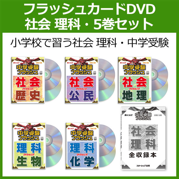 中学受験 星みつる式家庭療育DVD｜教材一覧【IQ才能学園】