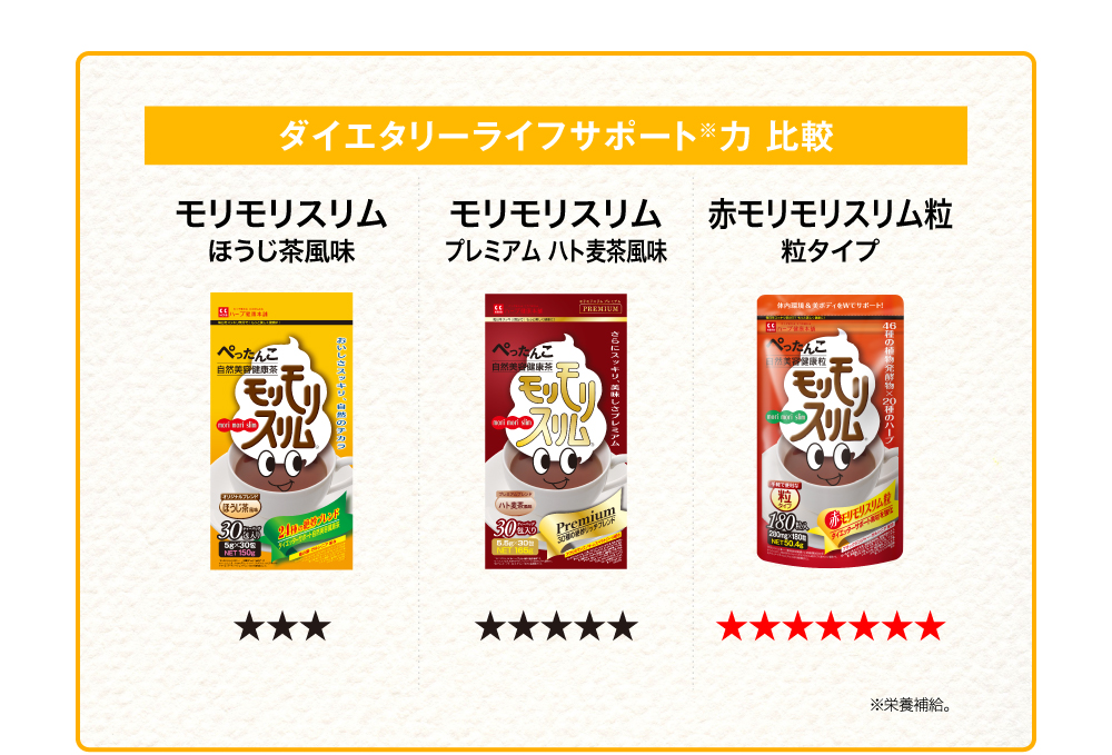 公式】赤モリモリスリム粒 | ハーブ健康本舗