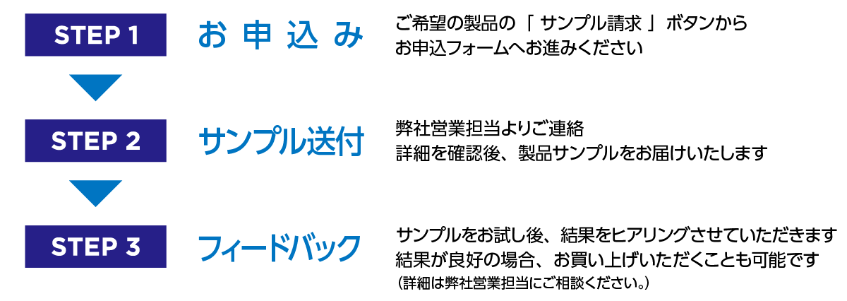 サンプル請求 | 住友電工ハードメタル株式会社・住友電気工業株式会社