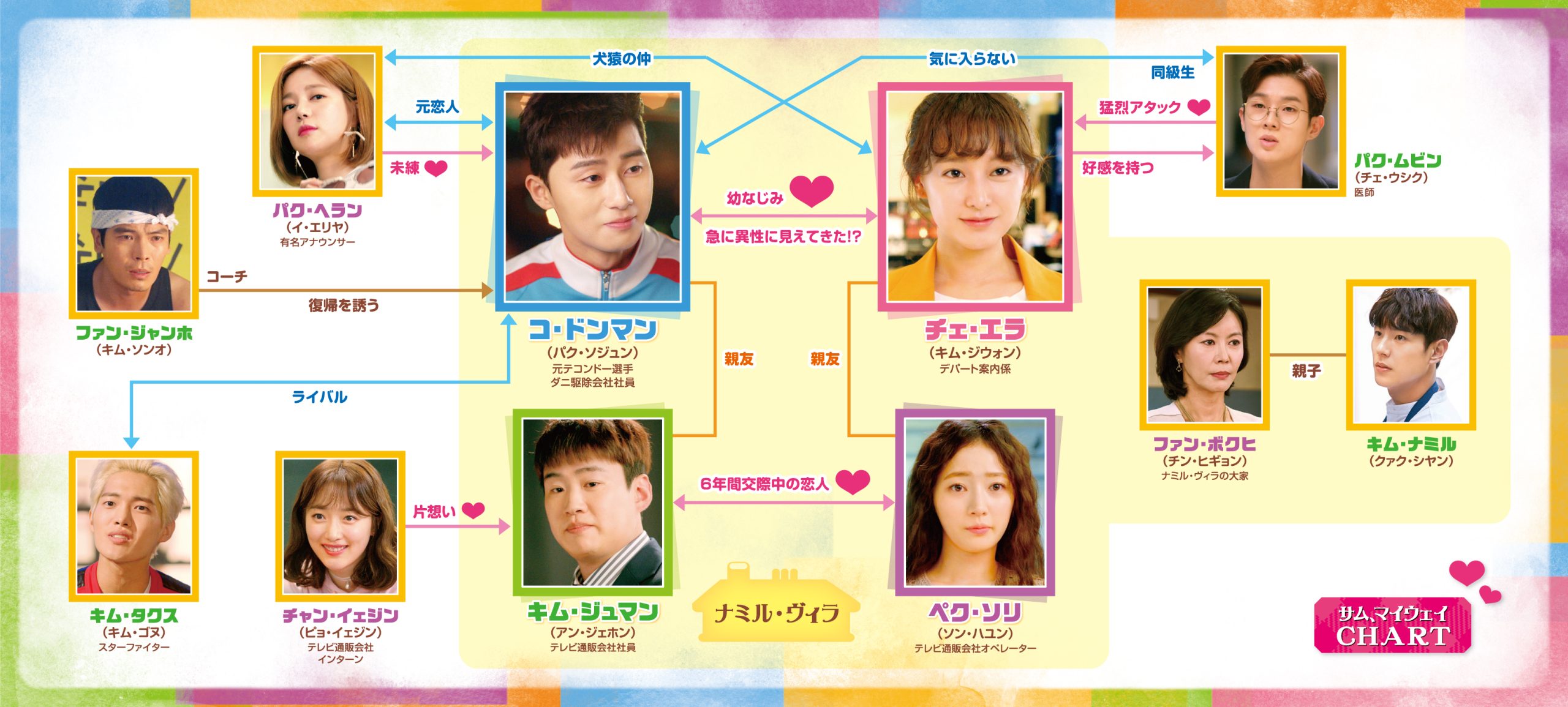 サム、マイウェイ～恋の一発逆転！～ | サンテレビ