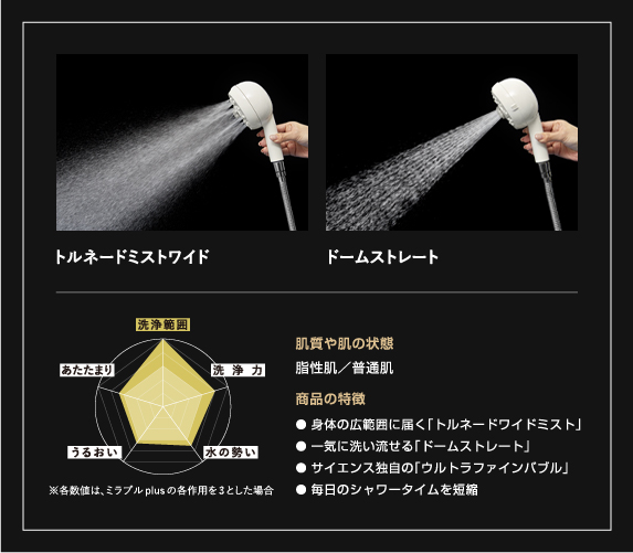 ミラブルシリーズ | 株式会社サンエコ