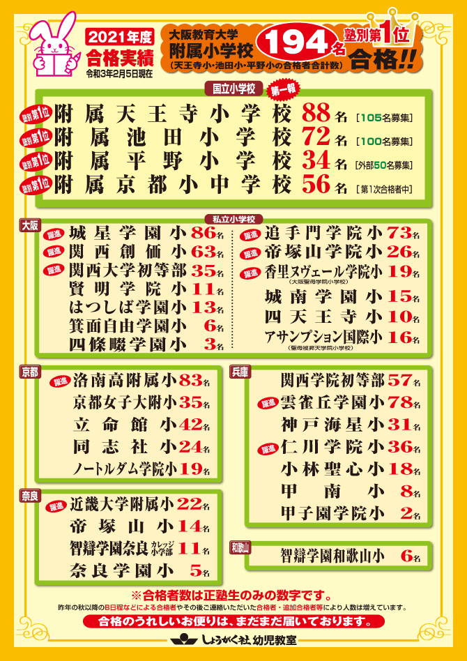 令和3年度(2021年度) しょうがく社 国立(附属4校)・有名私立小学校の