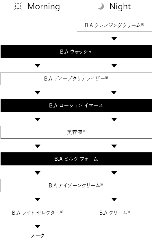 B.A ミルク フォーム シーズナル ボックス: 商品詳細 | ポーラ公式