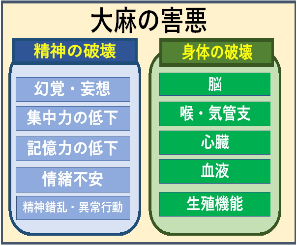 薬物乱用防止について ダメ！ ゼッタイ！/神奈川県警察