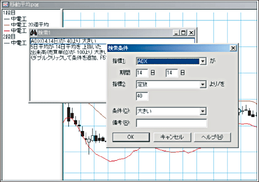 売買の実践、銘柄検索方法