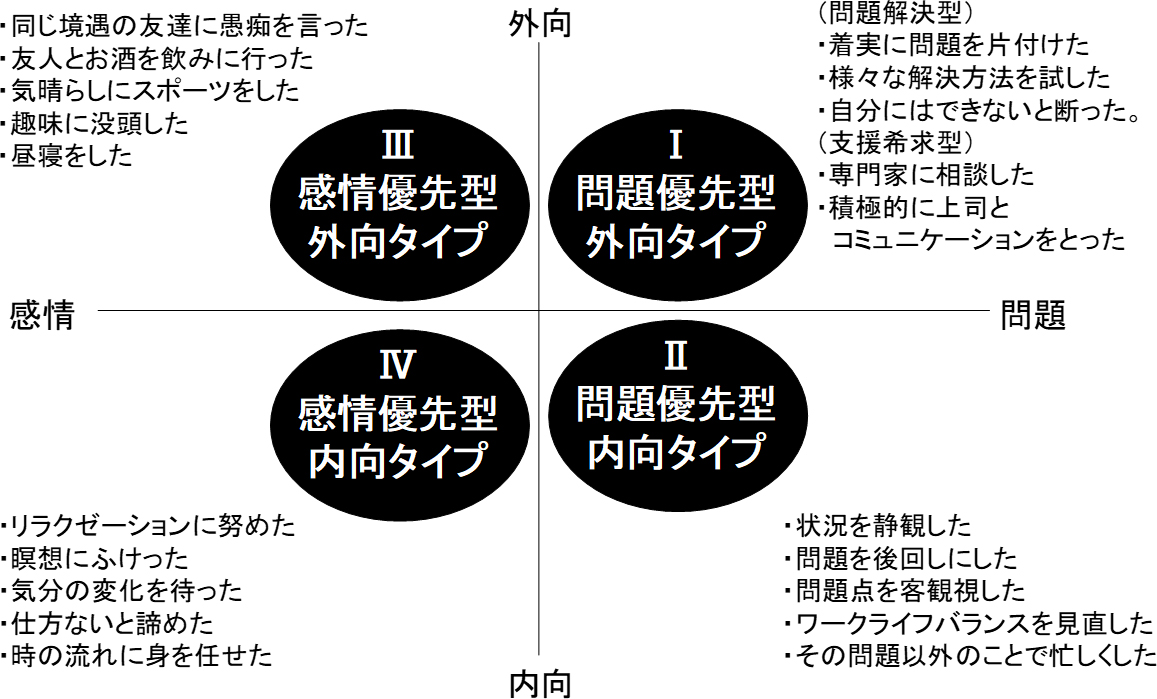 ストレス対処方法概論｜有楽町・日比谷の心療内科・精神科 パーク