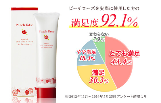 公式]お尻ニキビ＆お尻のシミ・黒ずみ対策用ジェル | 薬用ピーチローズ