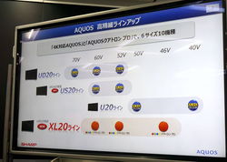 シャープ、4K60p入力対応のフルHD “AQUOSクアトロン プロ”「XL20