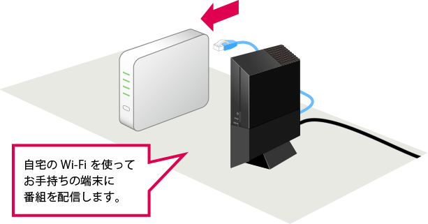 リモート視聴対応 ワイヤレス テレビチューナー PIX-BR310W | 株式会社