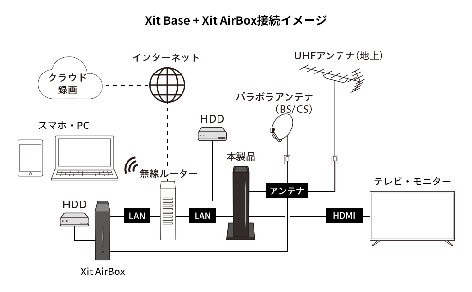 Xit Base(XIT-BAS1000T-MK) - 初回設定 | 株式会社ピクセラ