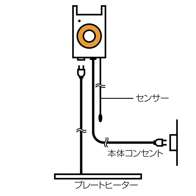 製品情報】生産終了品 FHA-PS30 ヒーターサーモ ： はしご、脚立の株式