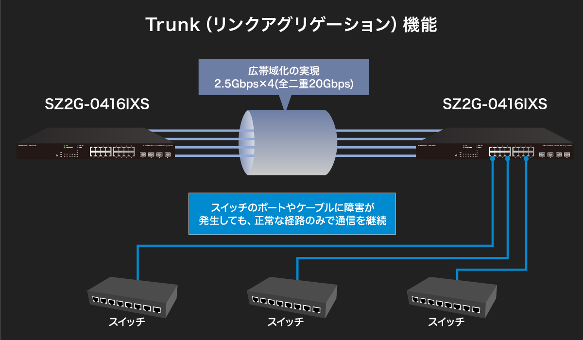 16ポート 2.5GBASE-T + 4スロット 10G SFP+ マネージドL2スイッチ