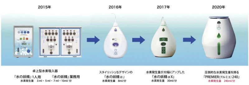 株式会社ゼロの「水素吸入器の歴史」 | お知らせ|水素吸入器なら日本製