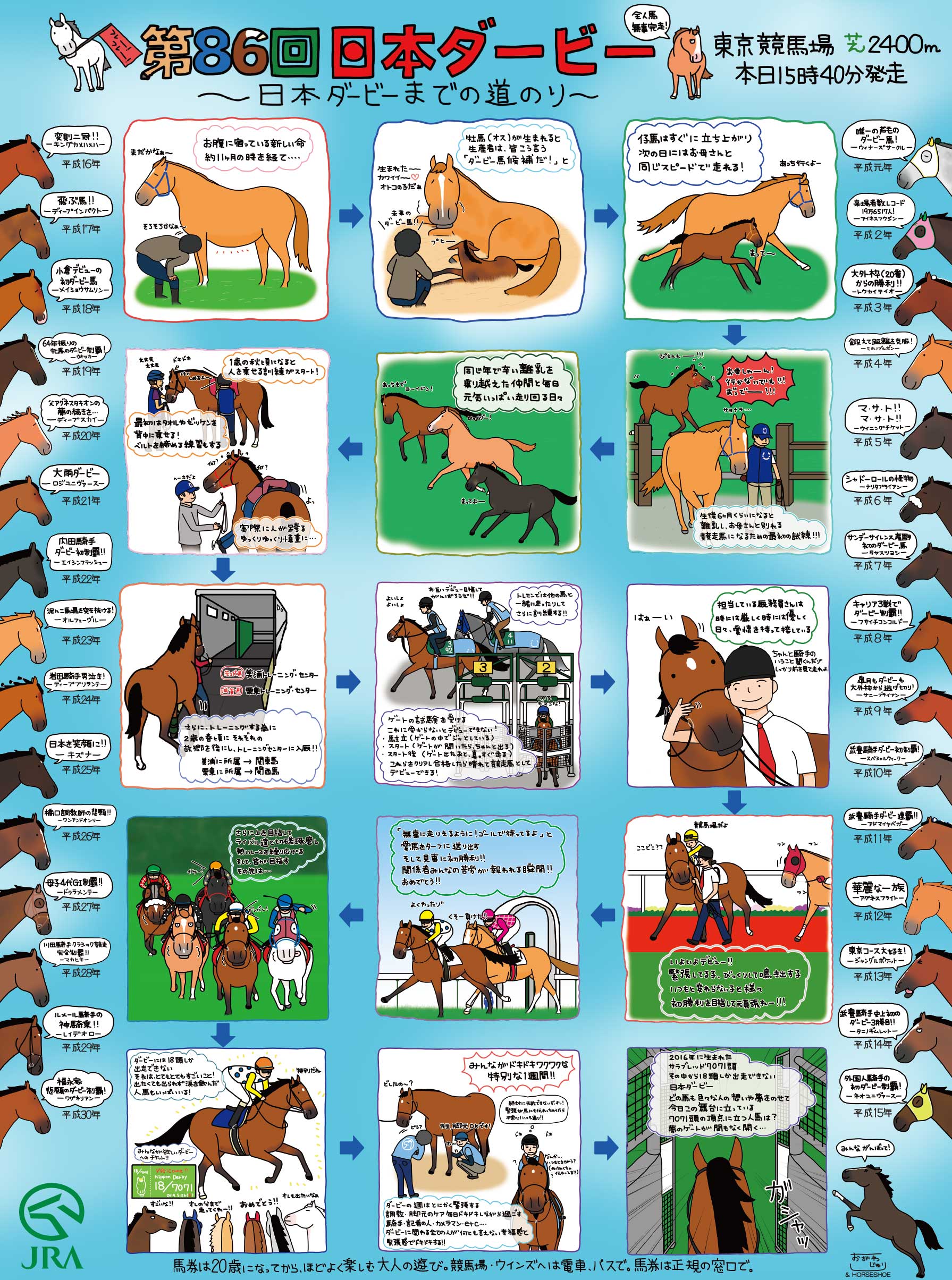 第86回日本ダービー ～日本ダービーまでの道のり～」｜新聞広告データ