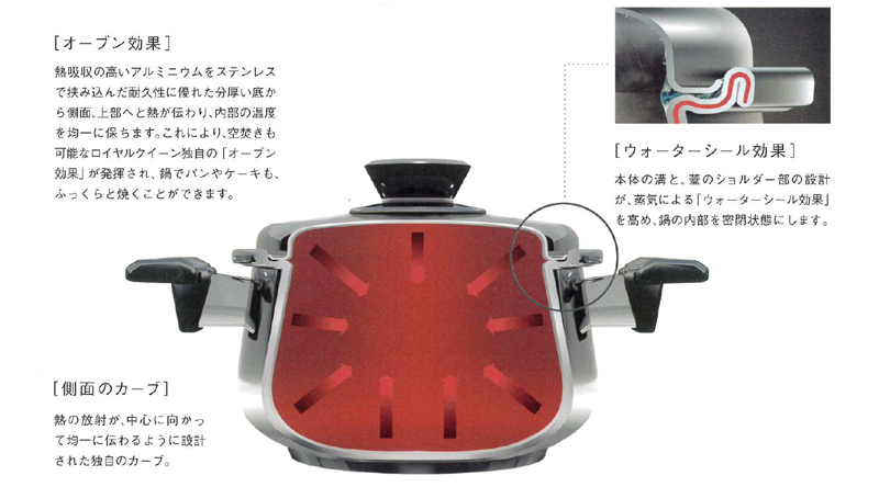 ロイヤルクイーンの煮物‐ロイヤルクイーン料理教室