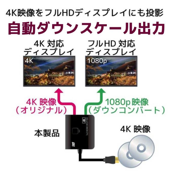 4K60Hz対応 ケーブル一体型 1入力2出力 HDMI分配器（ダウンスケール