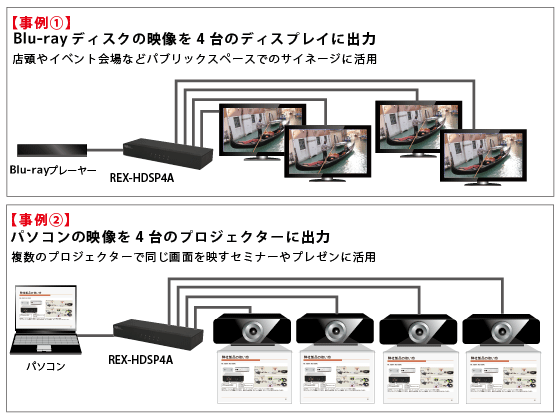 3D対応1入力4出力 HDMI分配器 REX-HDSP4A｜ラトックシステム公式サイト