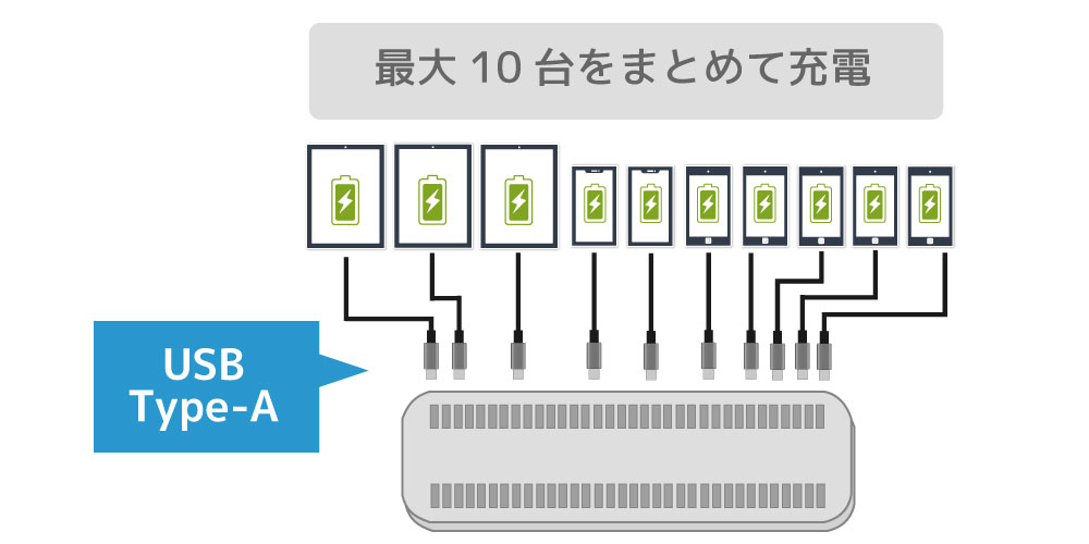 タブレット 充電スタンド タブレット8台、iPhone10台、携帯73台