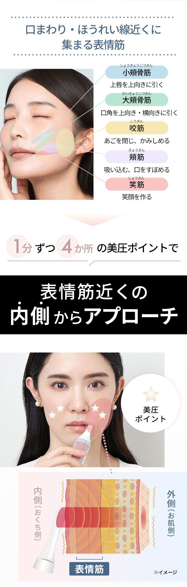 楽天市場】ライオン inqutoインキュット口内美顔器VRインナーリフト