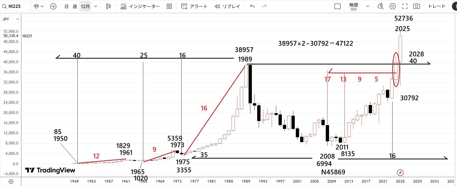 一目均衡表から見たテクニカル分析」細田哲生さんの資料です