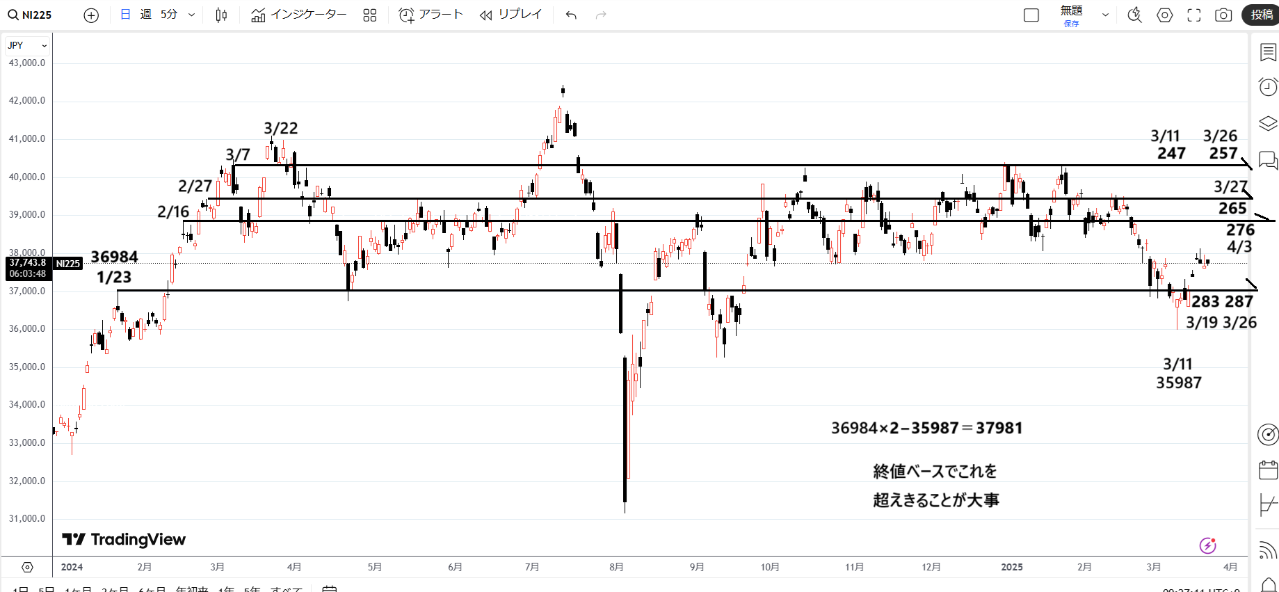 一目均衡表から見たテクニカル分析」細田哲生さんの資料です