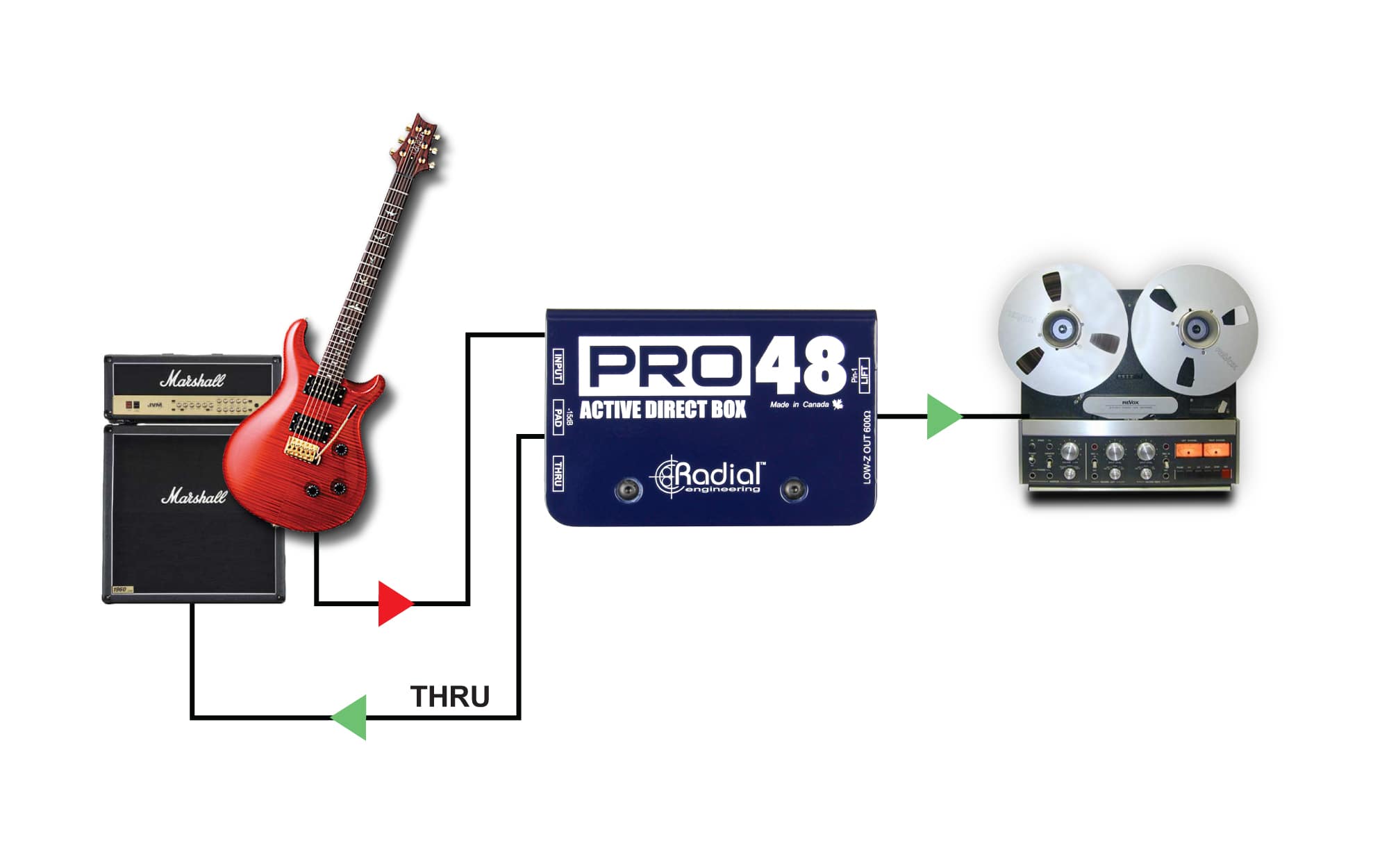 ProRMP - Radial Engineering