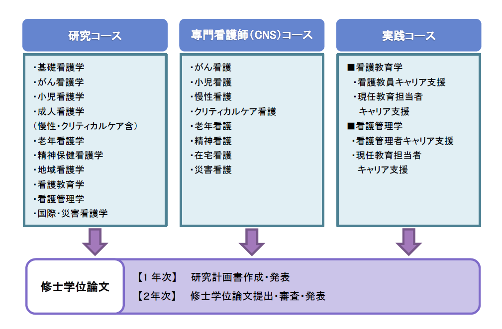 修士課程 看護学専攻 | 日本赤十字看護大学