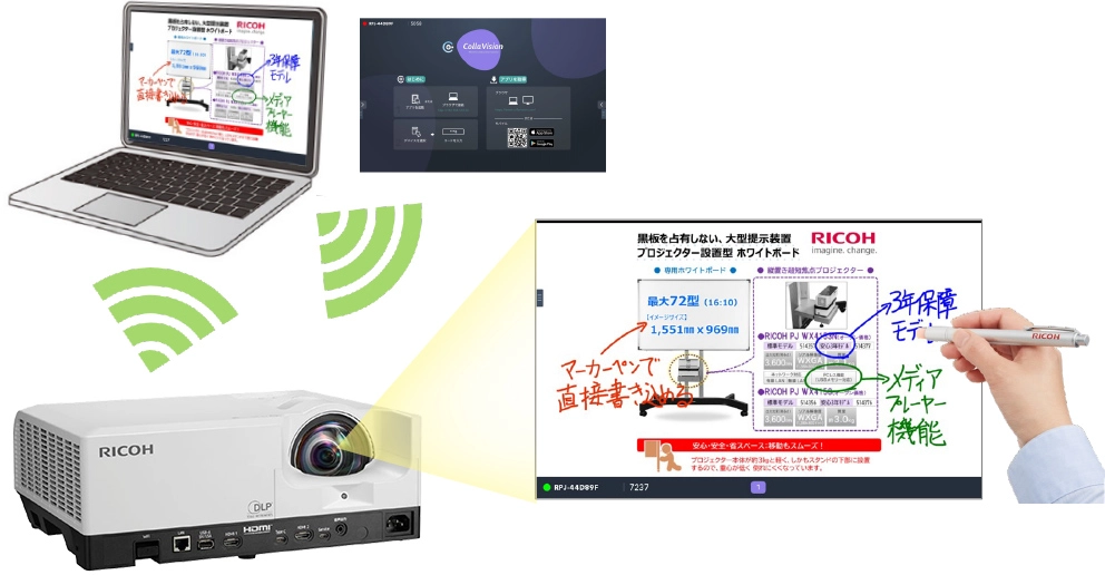 短焦点モデル RICOH PJ WXL4960NI/WXL4960 / プロジェクター | リコー