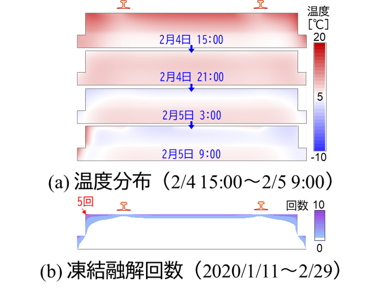 施設研究ニュース | 研究開発 | JR 公益財団法人 鉄道総合技術研究所