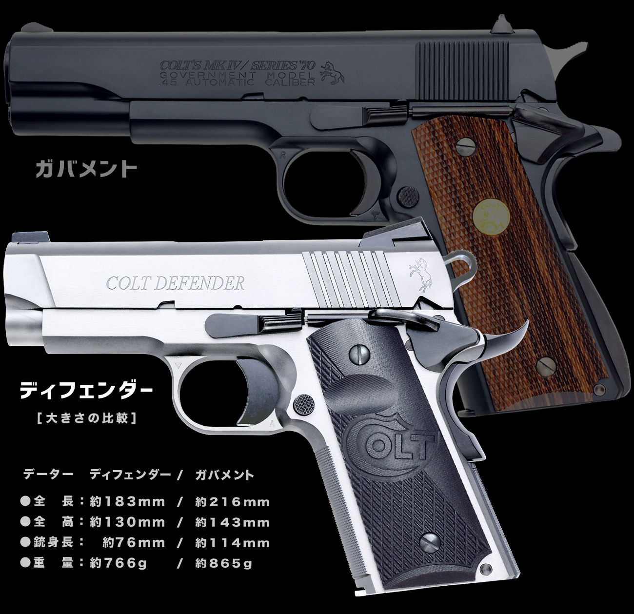 完売】WA【コルト】ディフェンダー CE シルバーver. 【WESTERN ARMS】
