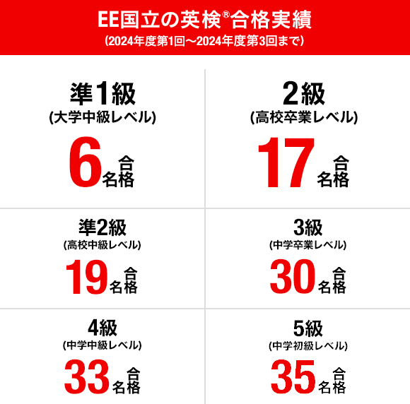 多読英語教室 早稲田アカデミー English ENGINE 国立 | 早稲田