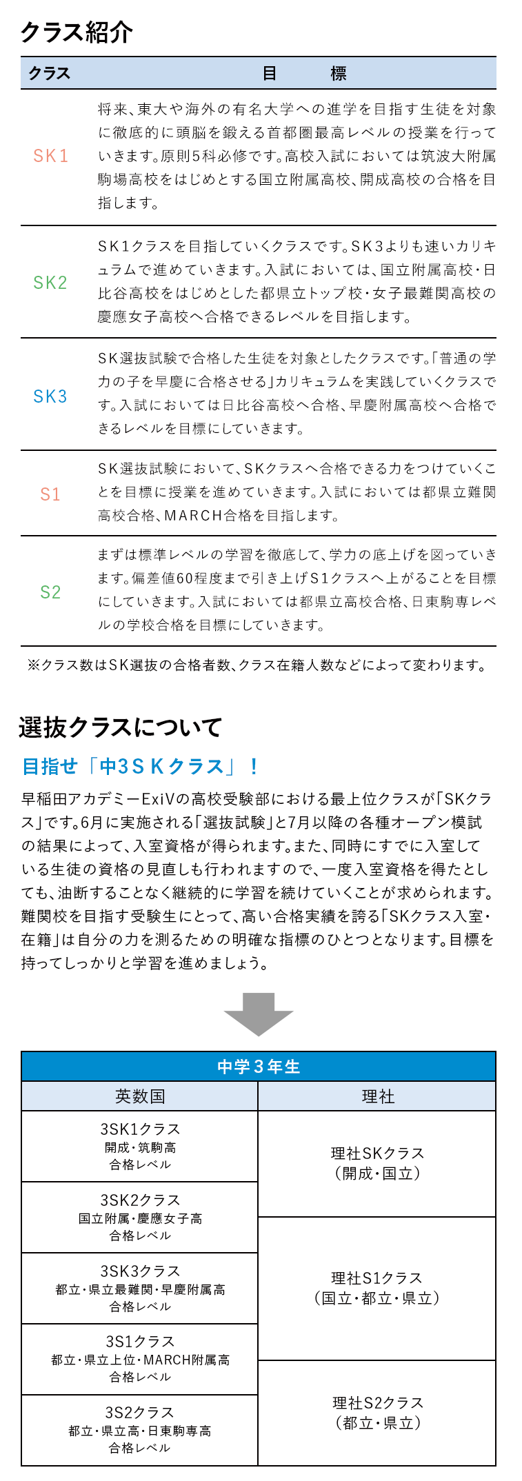 学習内容 | 中学3年生対象コース | 高校受験の進学塾・学習塾なら