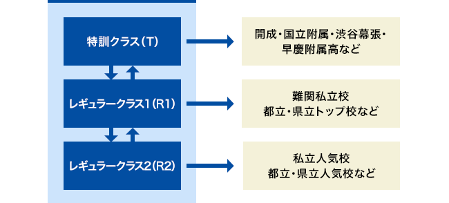 学習内容 | 中学3年生対象コース | 高校受験の進学塾・学習塾なら