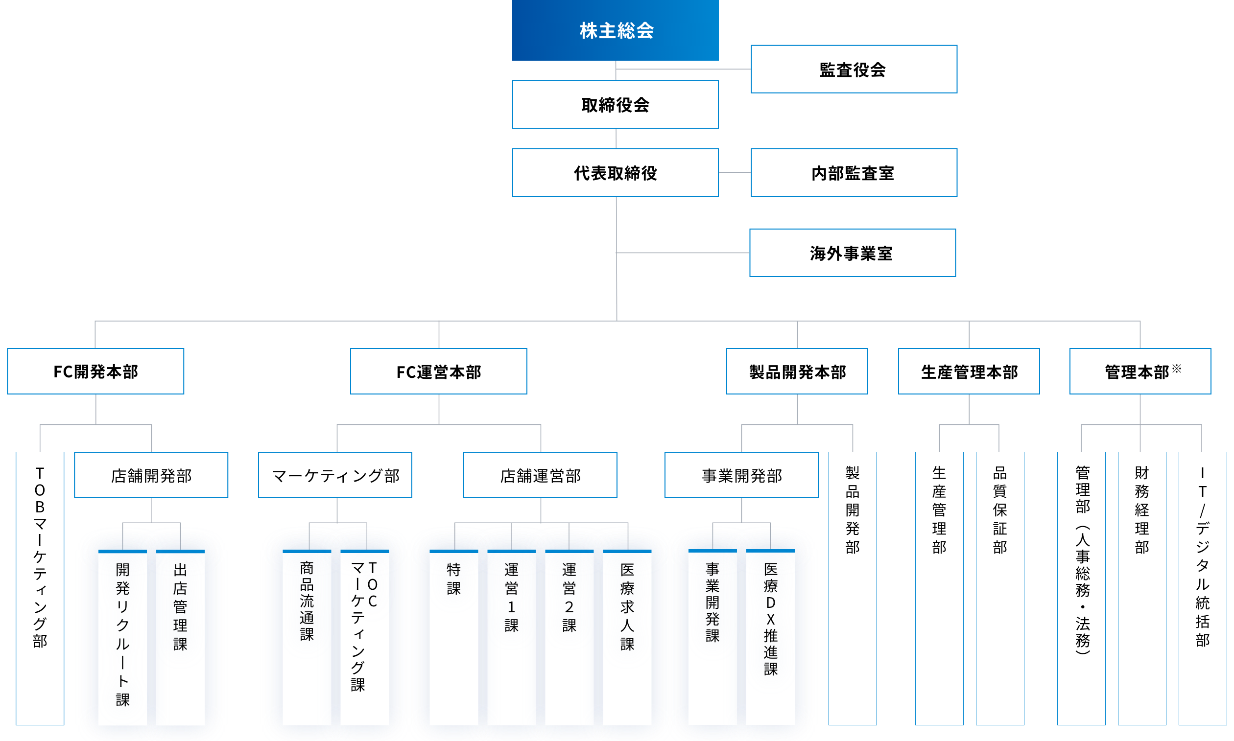 会社概要・アクセス｜企業情報｜ホワイトエッセンス株式会社