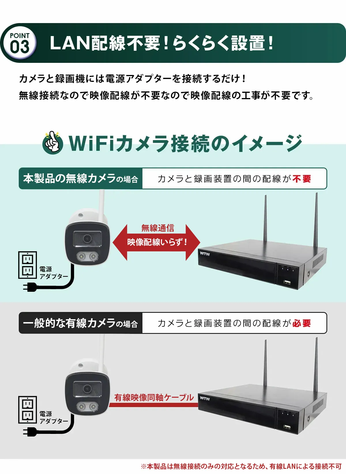 防犯カメラ セット Wi-Fi 4K IPCカメラ4chセット 【WTW 塚本無線】