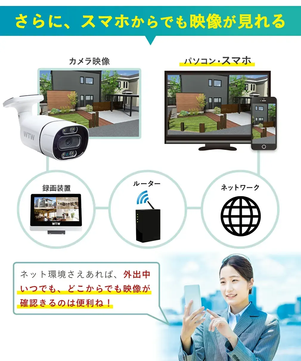 防犯カメラ セット XPOE 8CH ワンケーブル WTW-ENV280EPL【WTW 塚本無線】