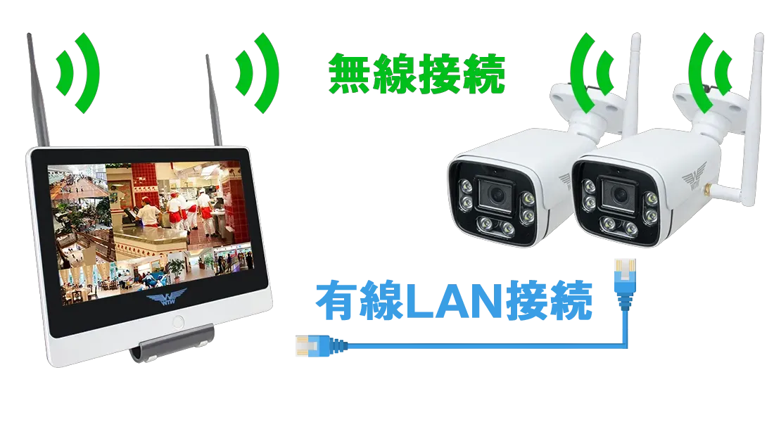 IPカメラシリーズ用 大型22インチ一体型ネットワークビデオレコーダー