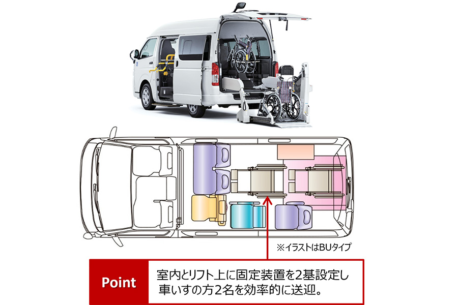ハイエース車いす仕様車 【リフトタイプ】 | 福祉車両（ウェルキャブ