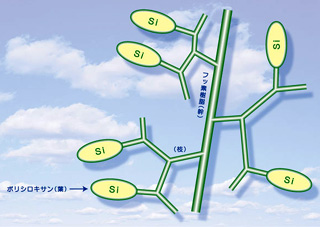 ZXシリーズ イソシアネート硬化タイプ｜製品情報｜T&K TOKA