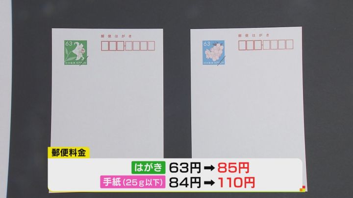 ハガキは“63円→85円”に…『郵便料金』早ければ来年秋にも値上げへ 消費