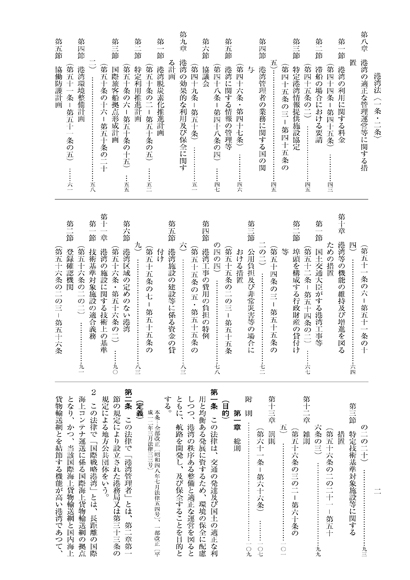 省庁・自治体／港湾小六法】東京法令出版