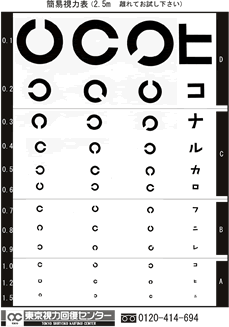 視力回復見込みチェック | 近視・遠視・乱視・弱視の視力回復 東京視力
