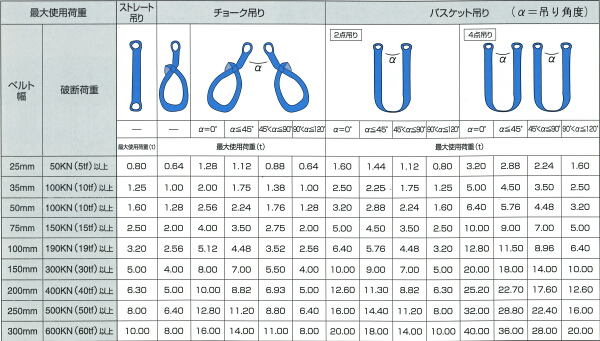 ベルトスリング50mm幅シリーズ ツールエクスプレス 本店