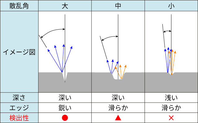 技術資料・表面探傷スコープについて | 東芝テリー株式会社