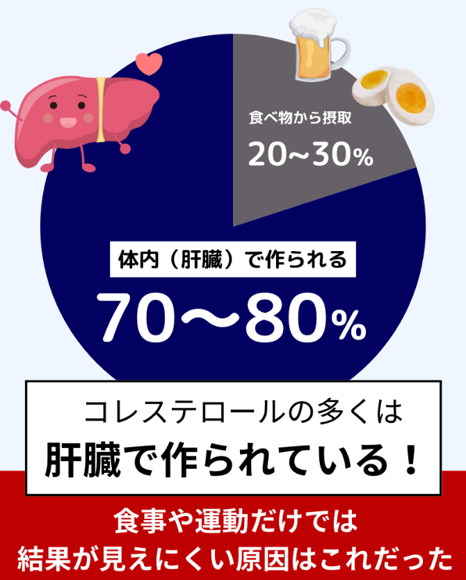 コレステロールや中性脂肪が気になる方のタブレット(粒タイプ)│【公式