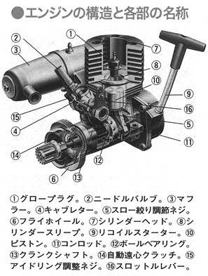 14 エンジンRCカー基本ガイド - タミヤRCスタートガイド - | タミヤ