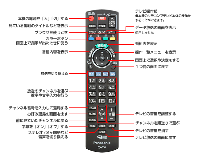 リモコン基本操作方法（TZ-LS300） | 知多半島ケーブルネットワーク