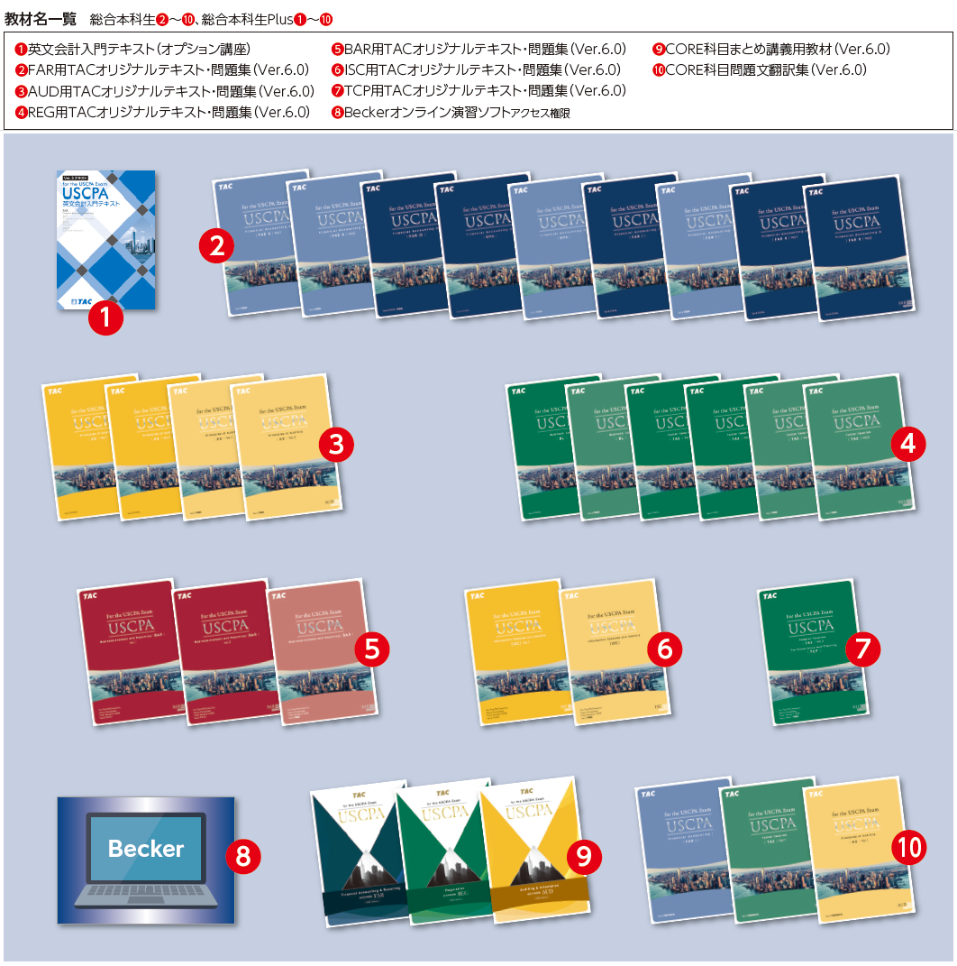 アビタス】USCPA教材 全31冊フルセット+英文会計入門5冊 ver.7.1
