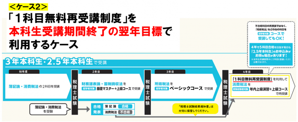 申込プラン・コース・料金 | 税理士 ｜資格の学校TAC[タック]